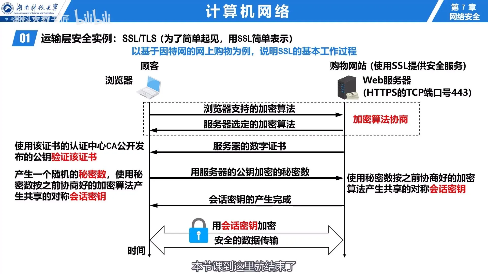 加密流程图2