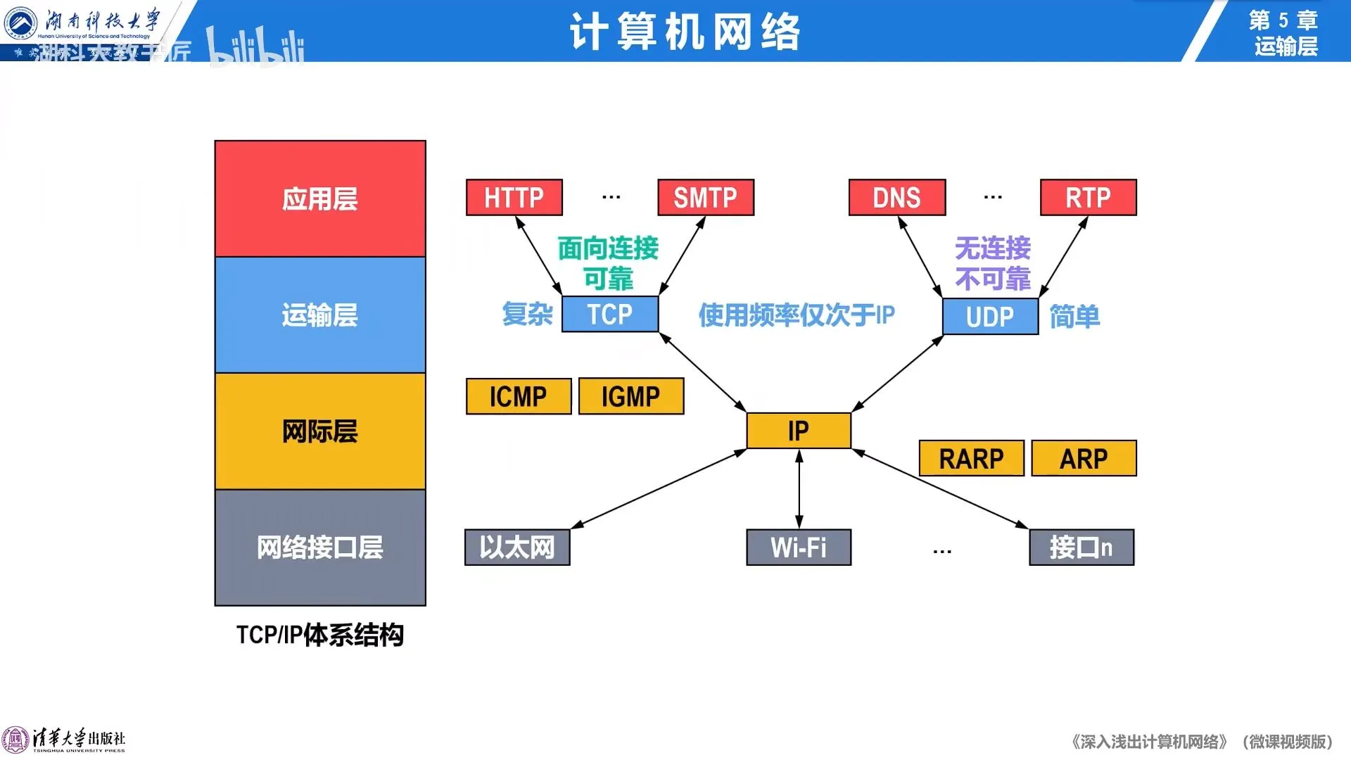 体系结构