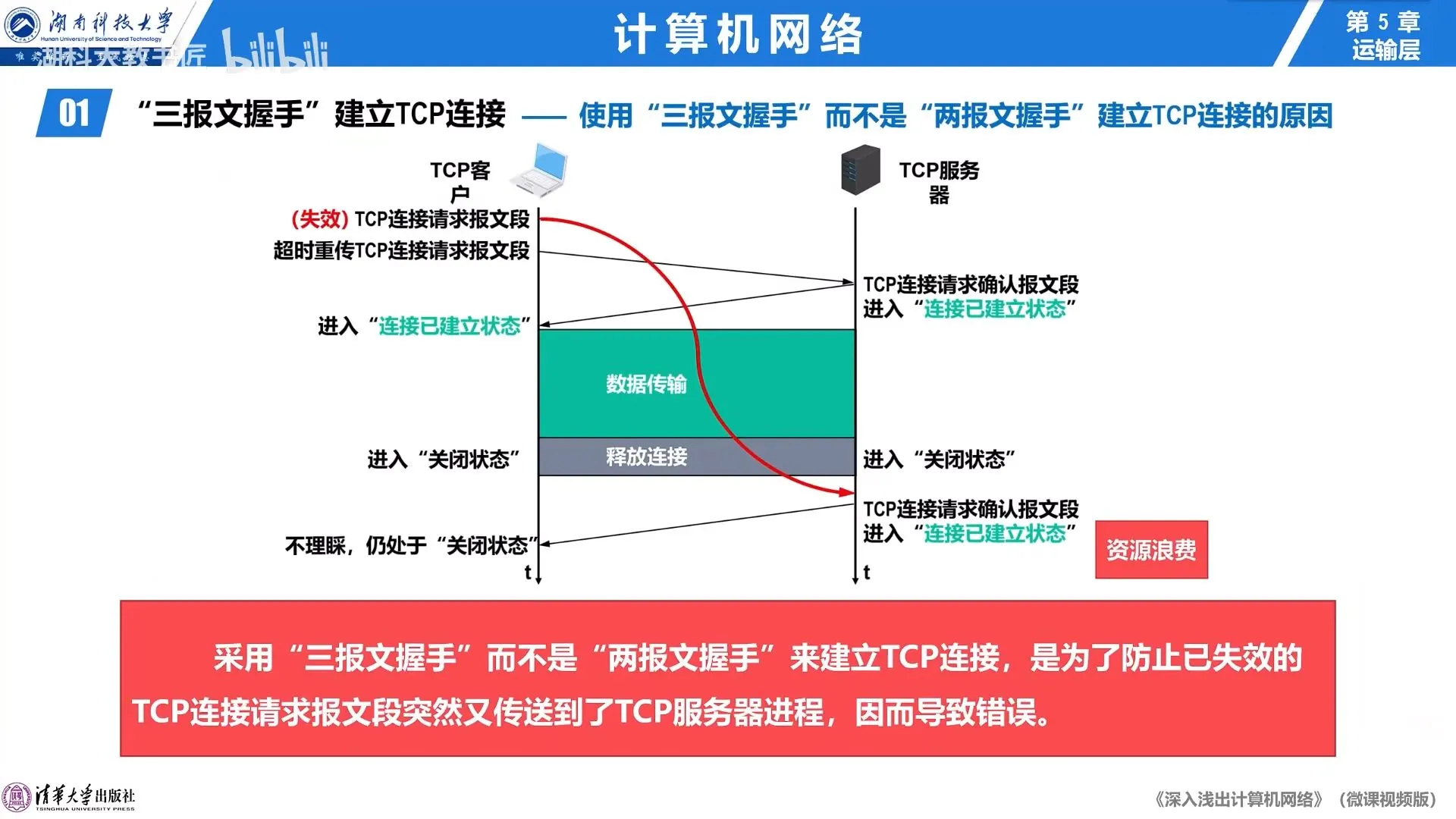 为什么需要三报文握手