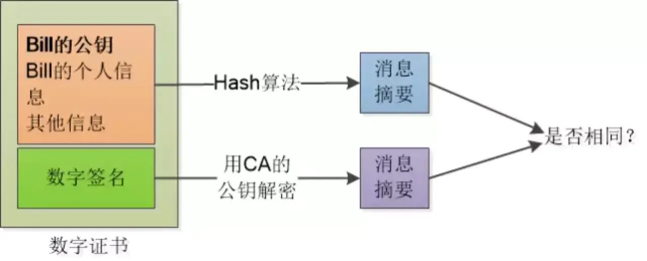 解释图2