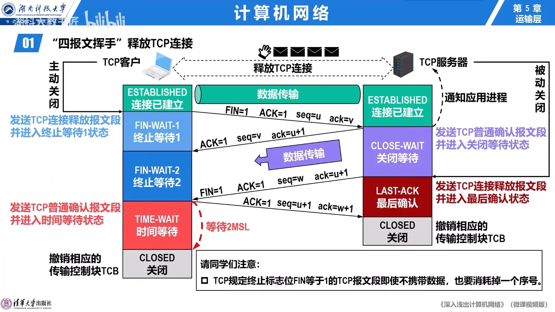 四报文挥手过程