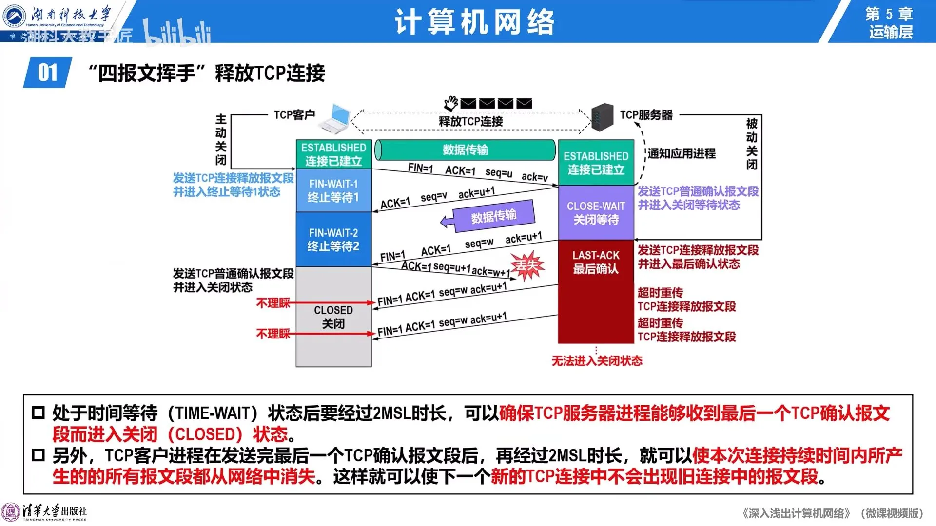 2MSL示意