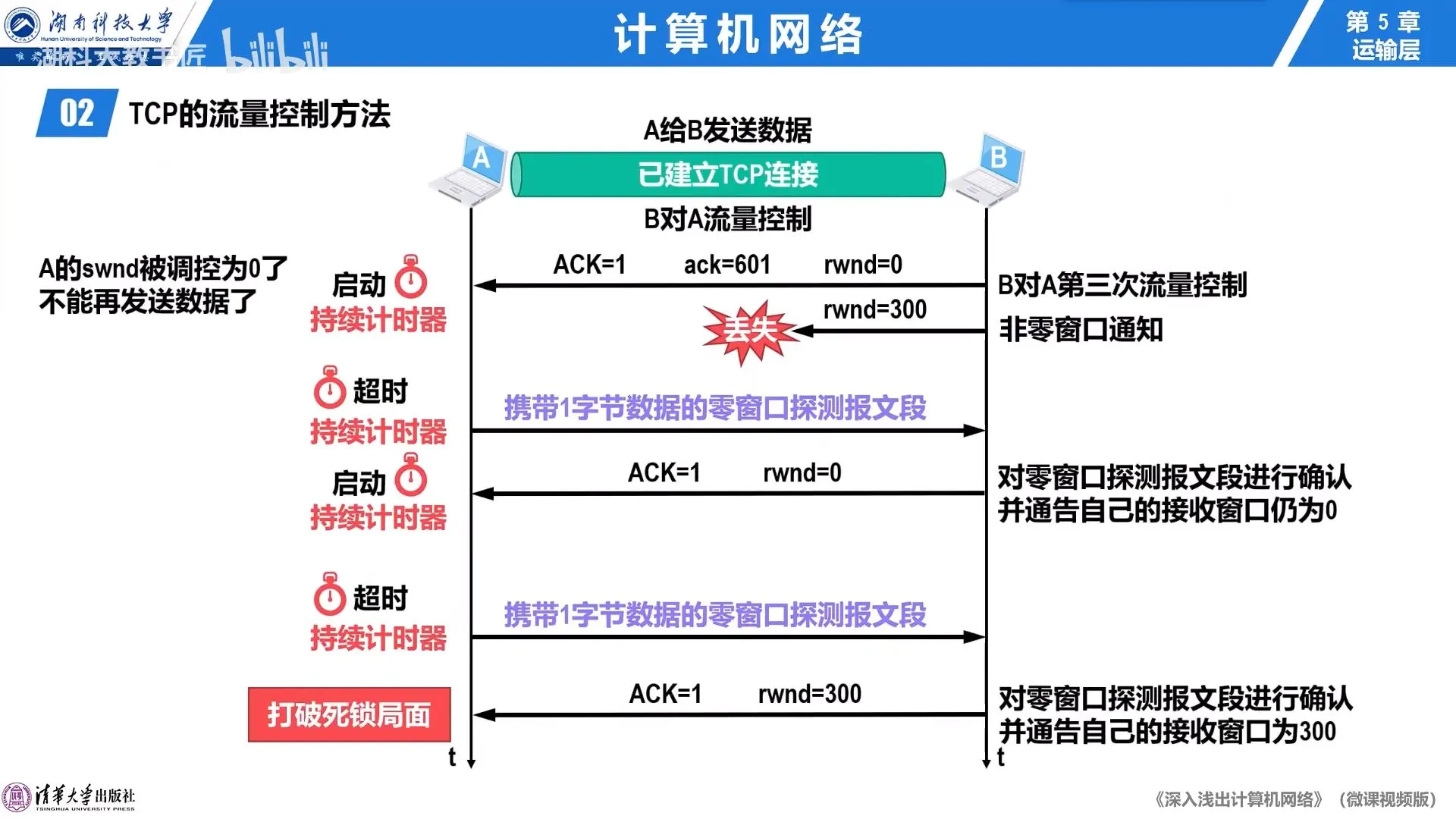 超时计时器1