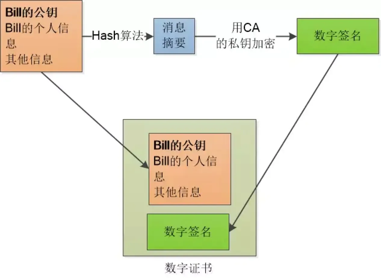 解释图1