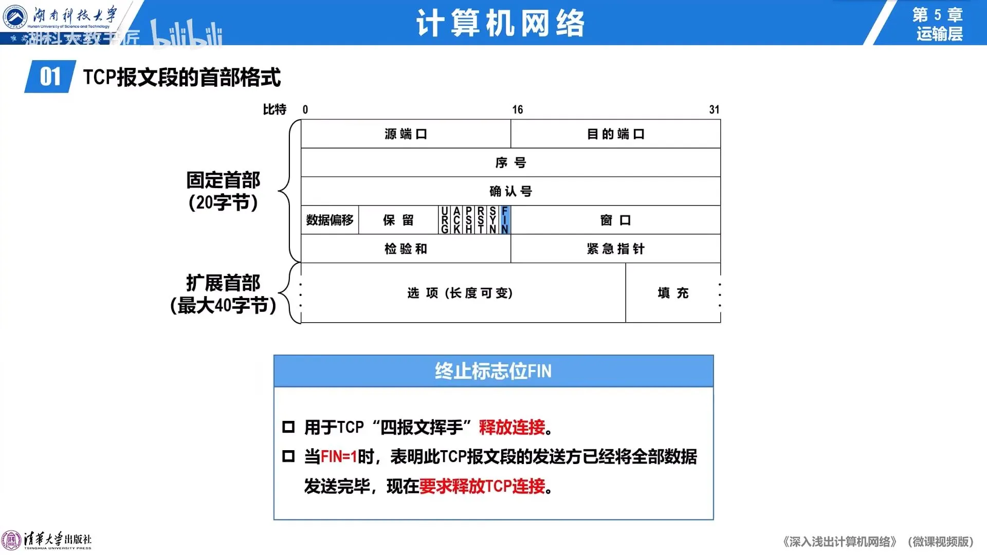 终止标志位