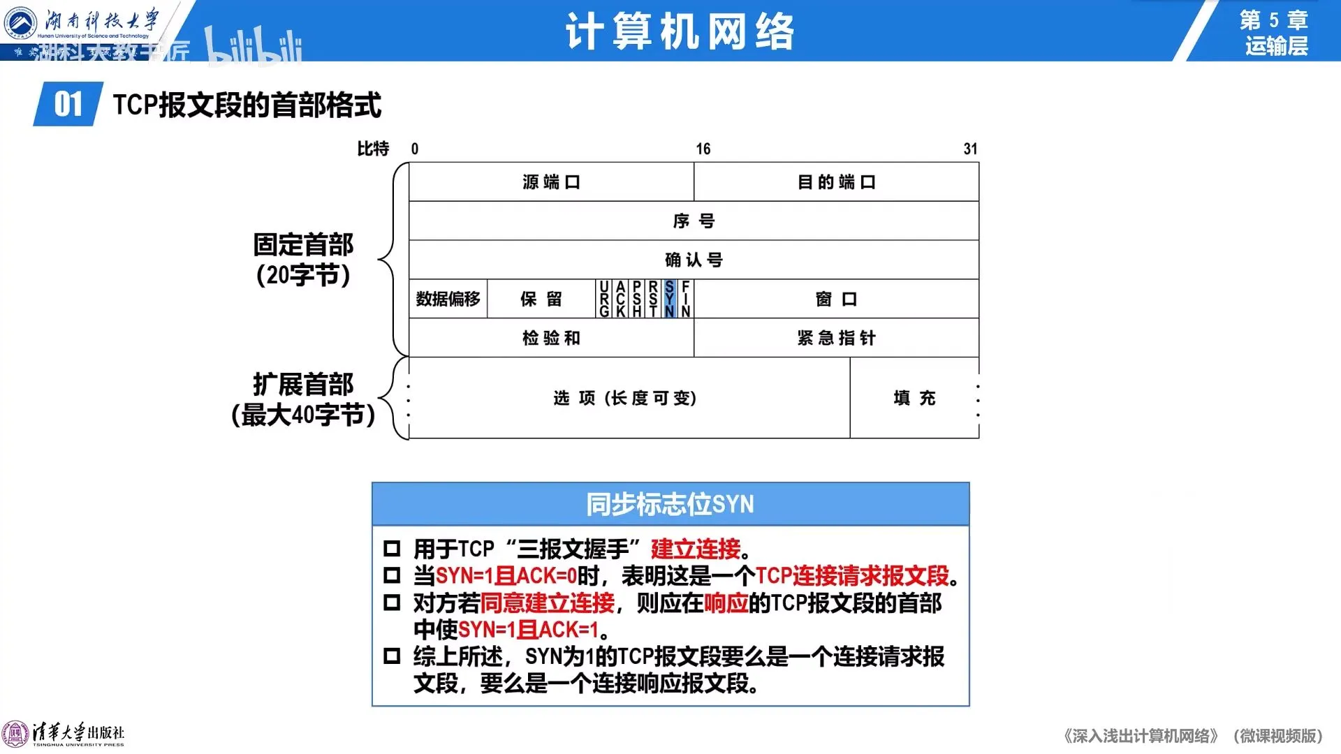 同步标志位SYN