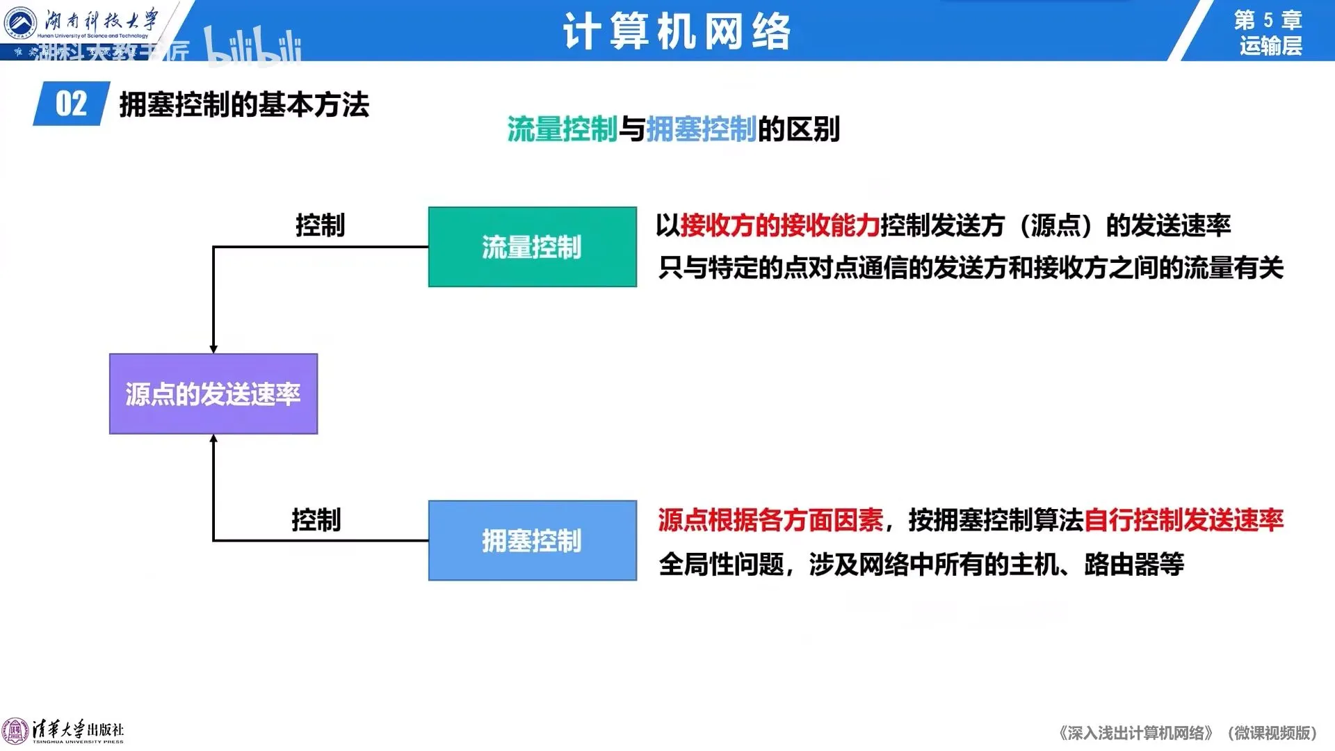 流量控制与拥塞控制的区别