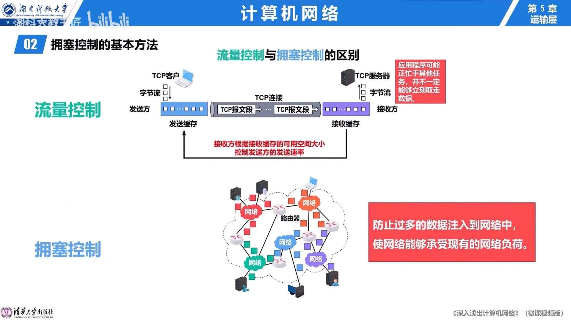 拥塞控制2