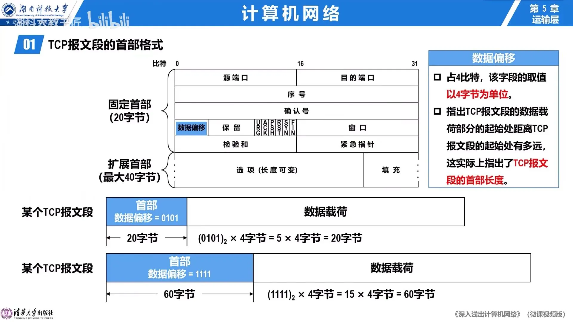首部偏移