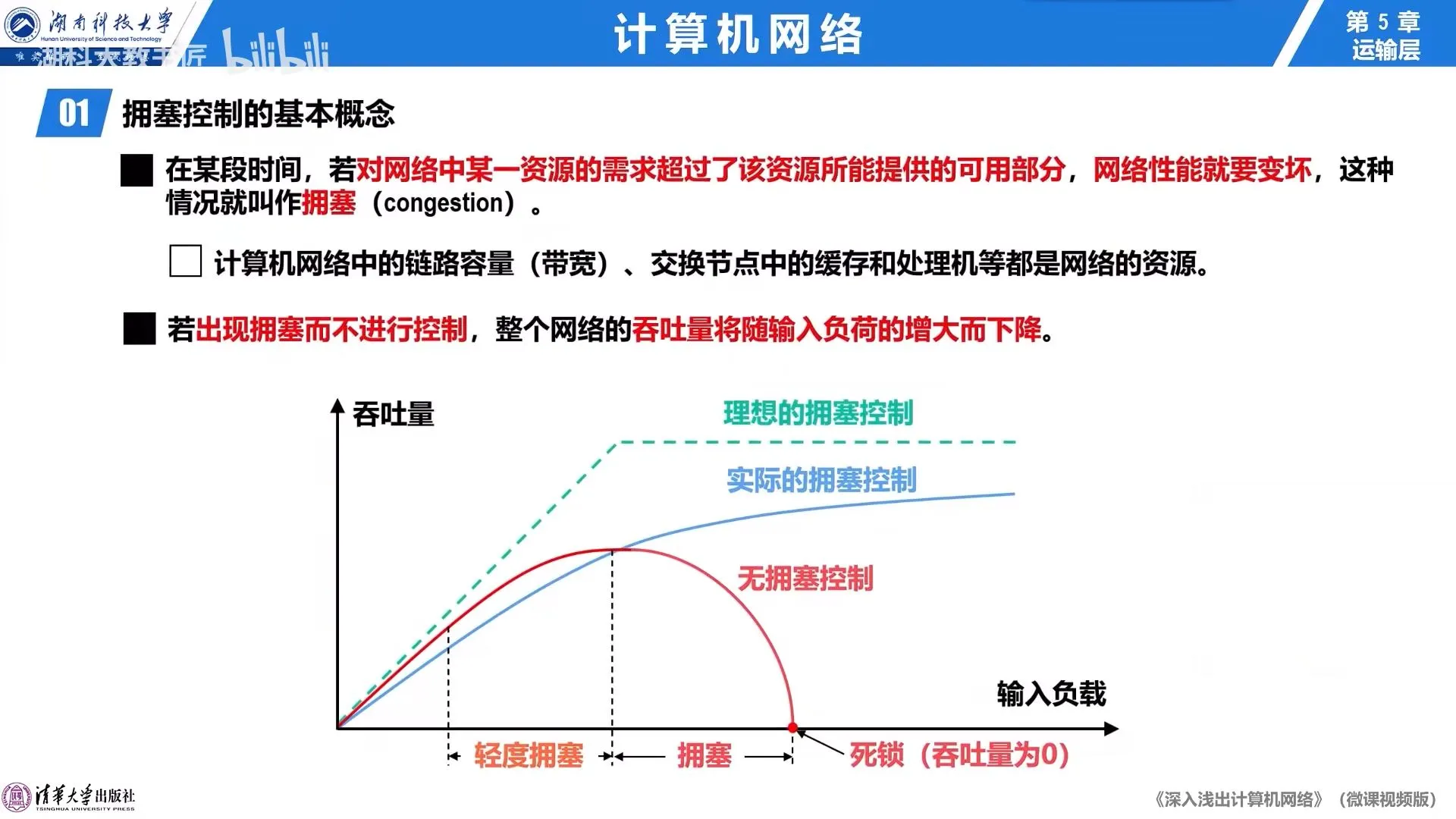 拥塞控制1