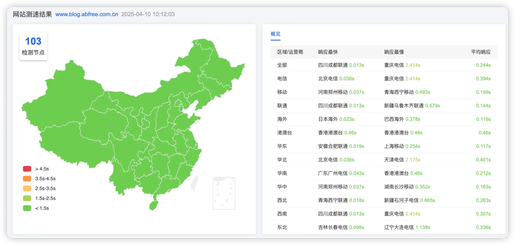 Ghost博客系列III | 使用EdgeOne加速博客国内访问速度
