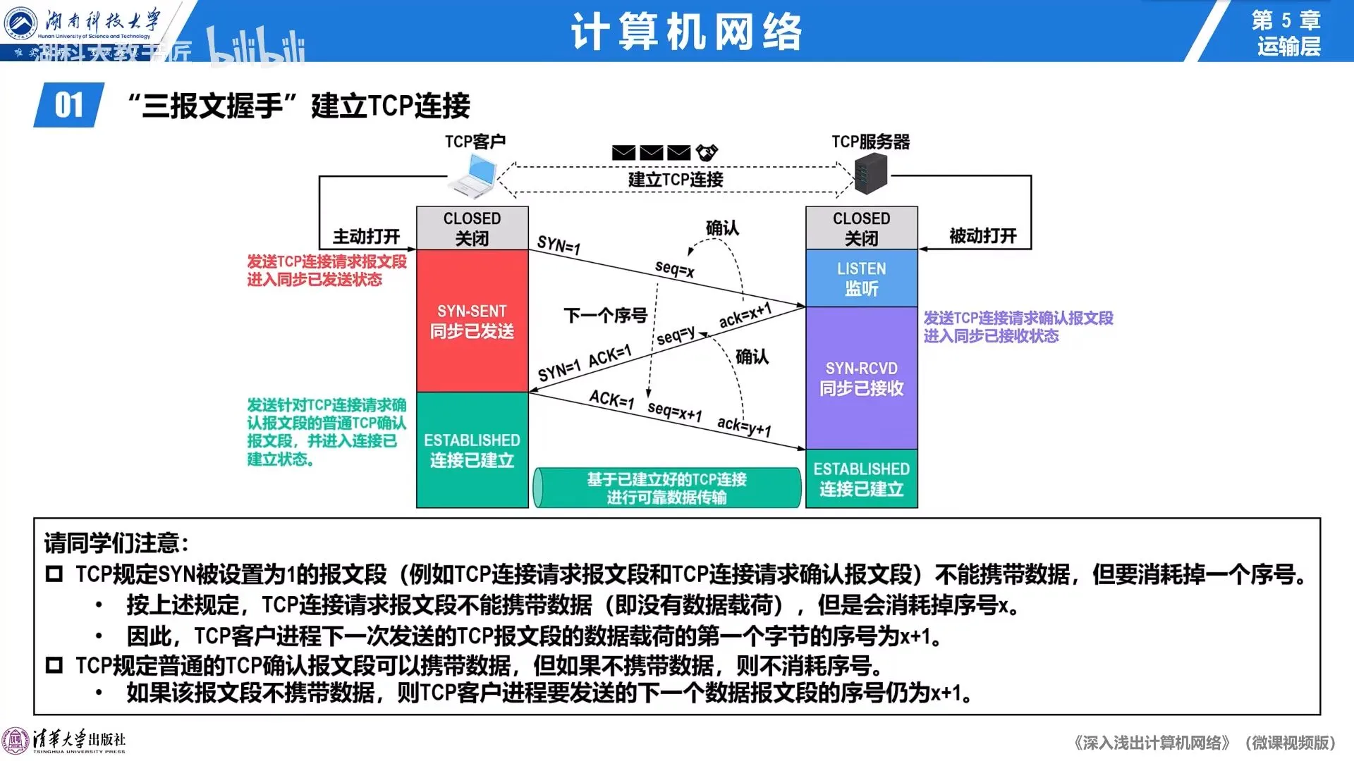 三报文握手过程