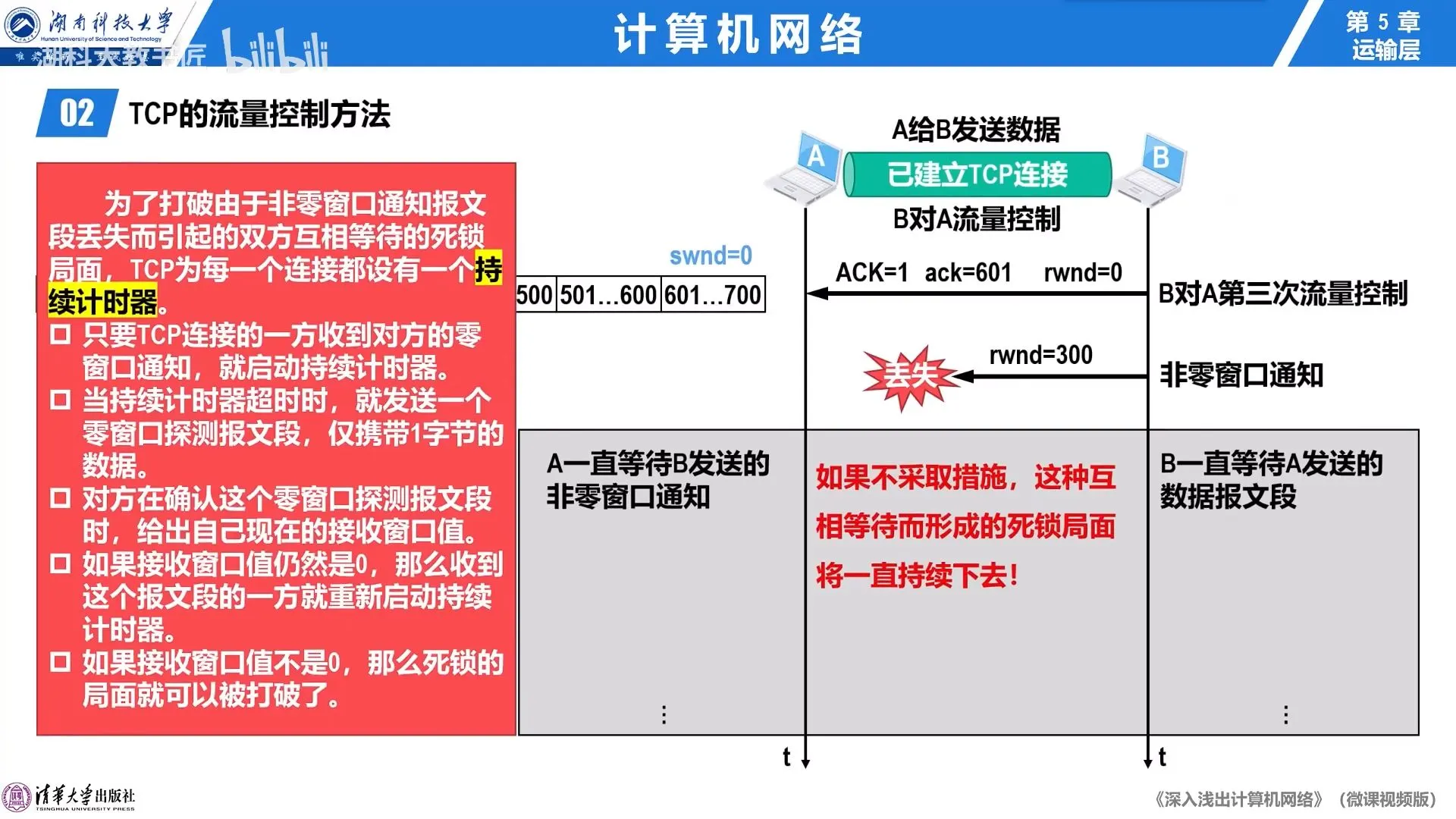 死锁控制