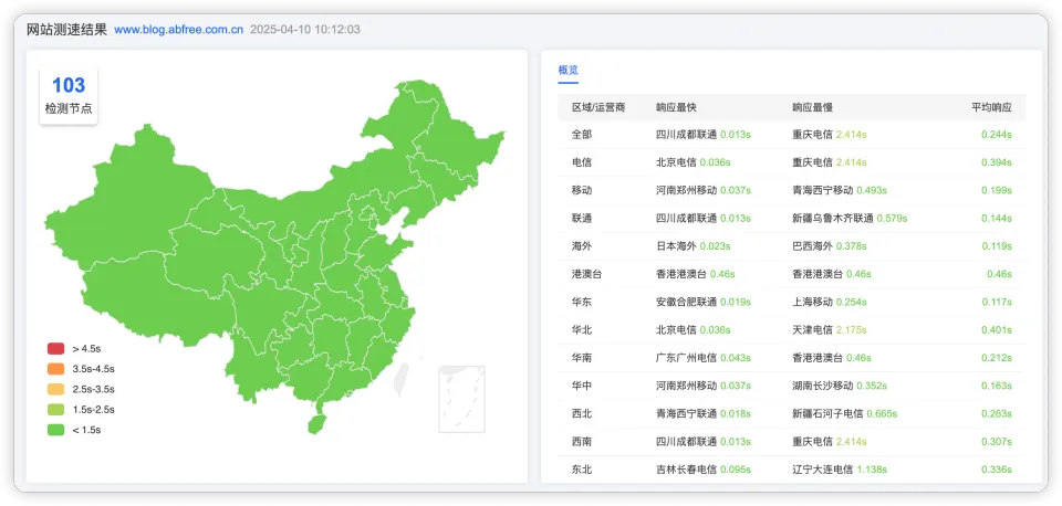 Ghost博客系列III | 使用EdgeOne加速博客国内访问速度