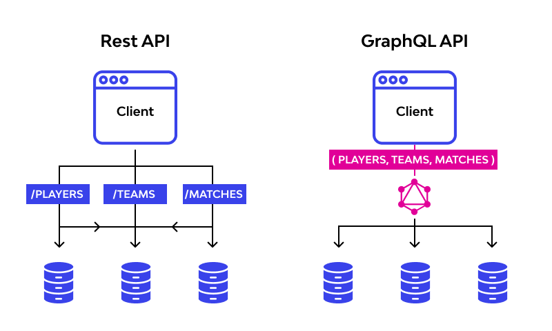 API进化论I:从REST到GraphQL的蜕变之路